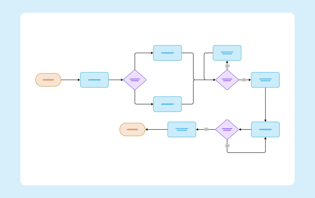 What is a Workflow Diagram